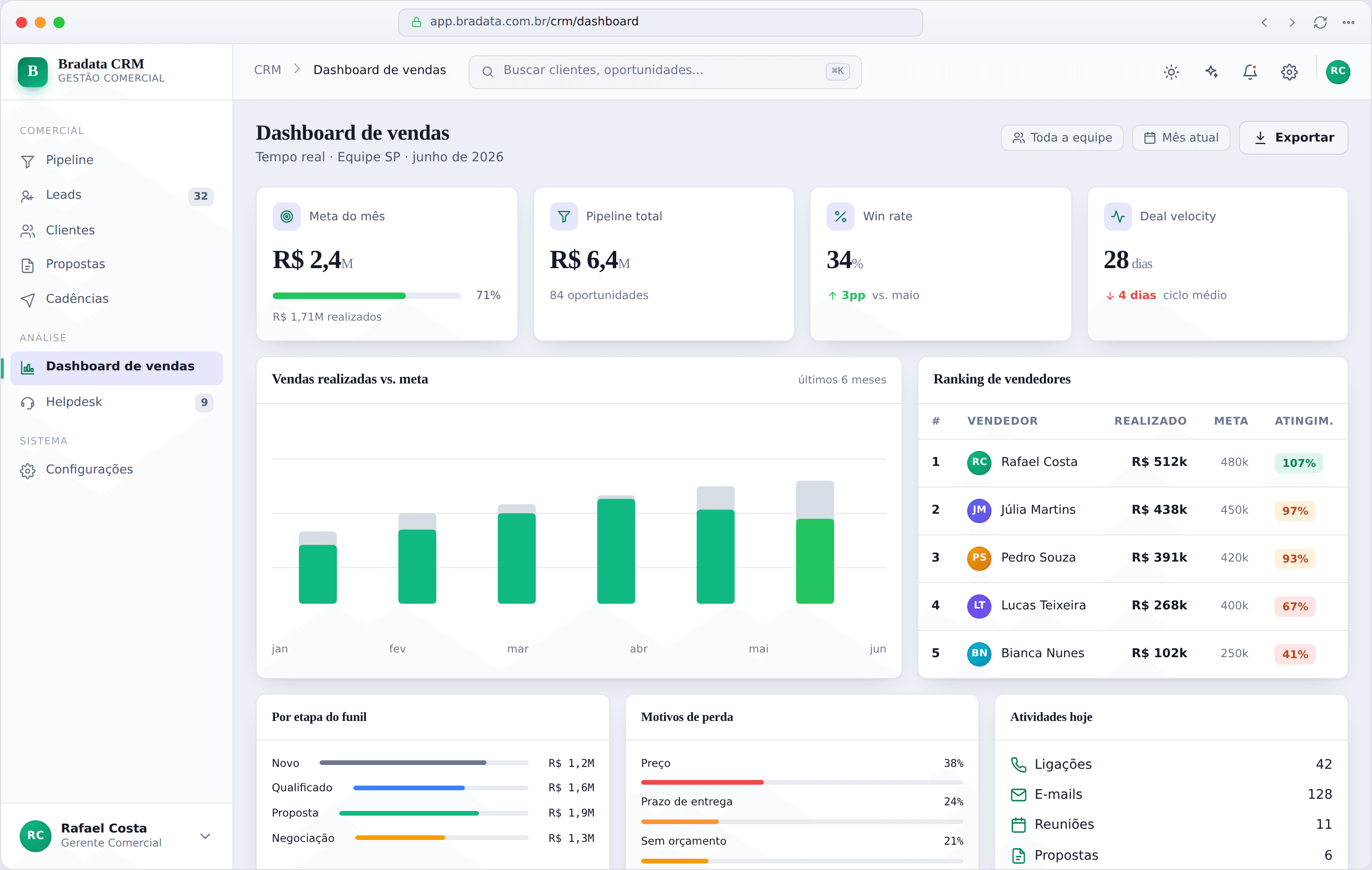 Dashboard de Vendas