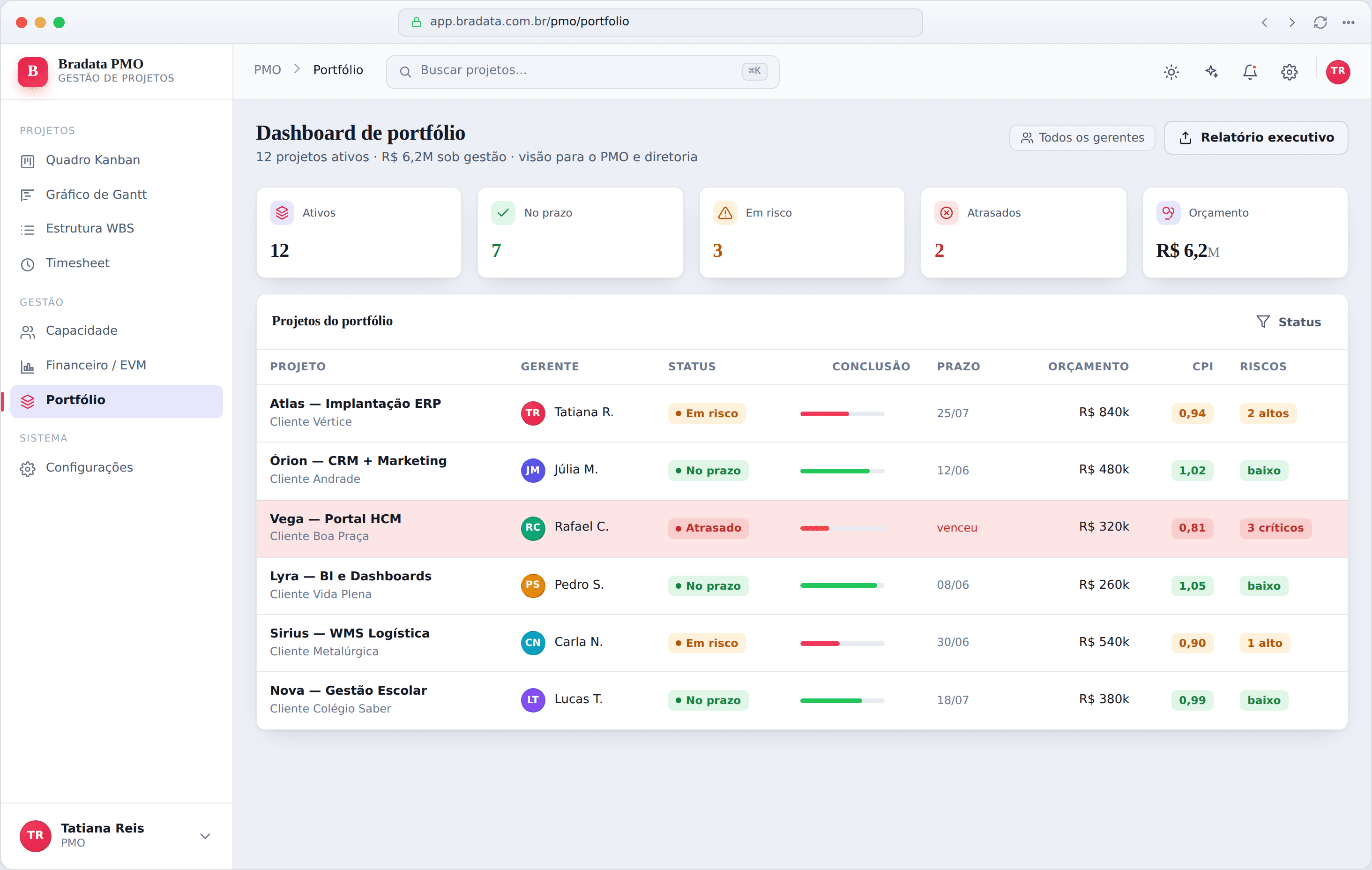 Dashboard de portfólio