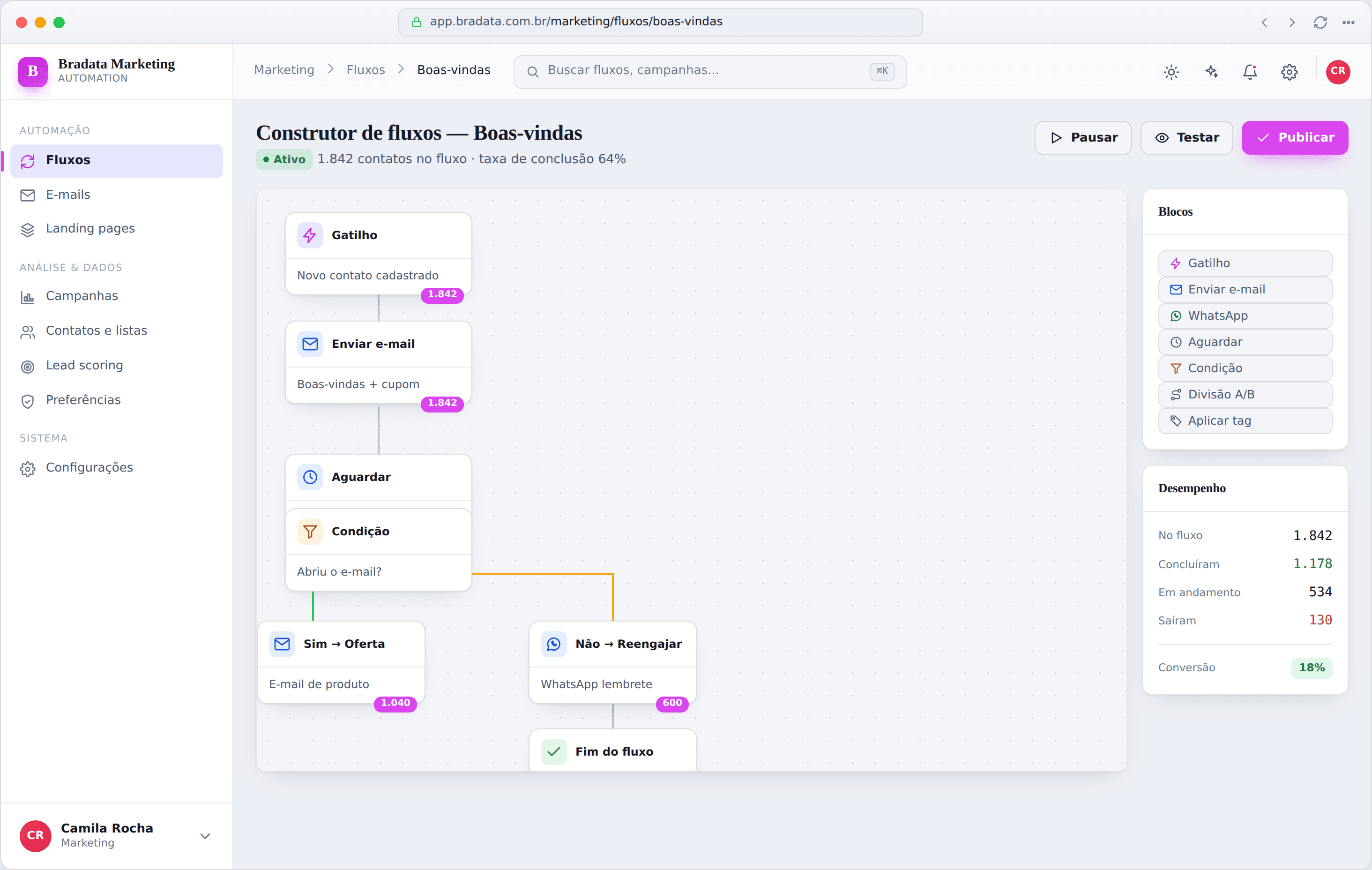 Marketing Automation