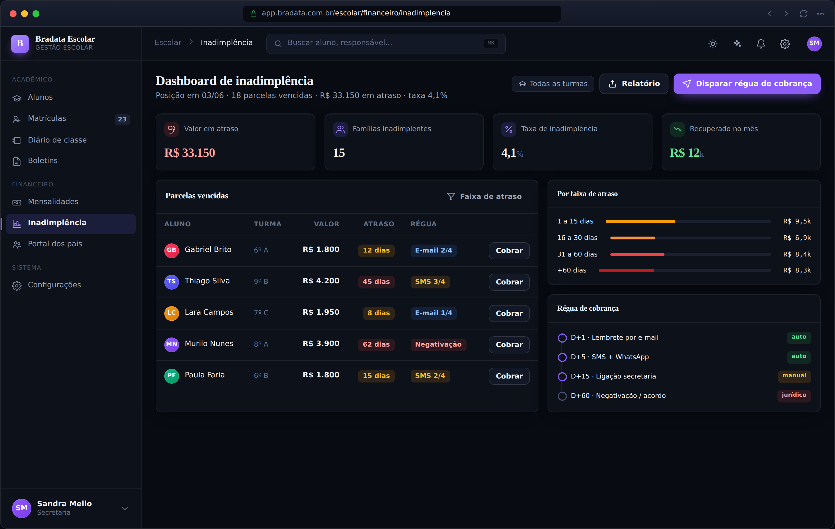 Dashboard de inadimplência