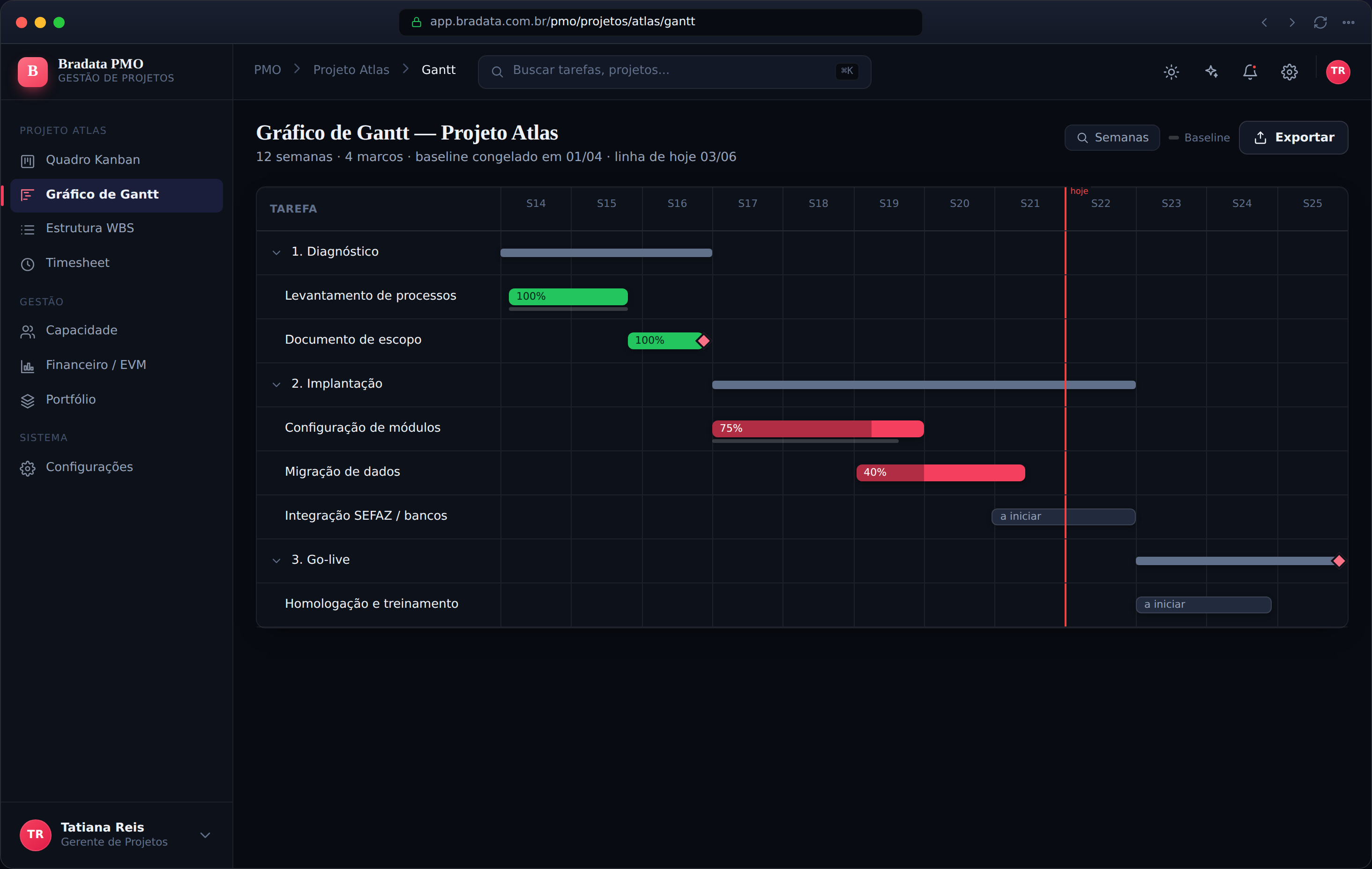 Gráfico de Gantt